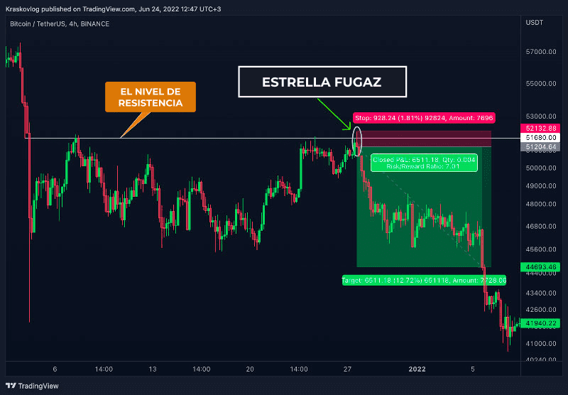 candl trading