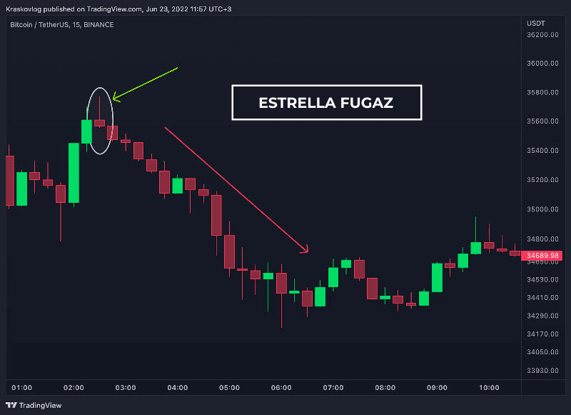 candl trading