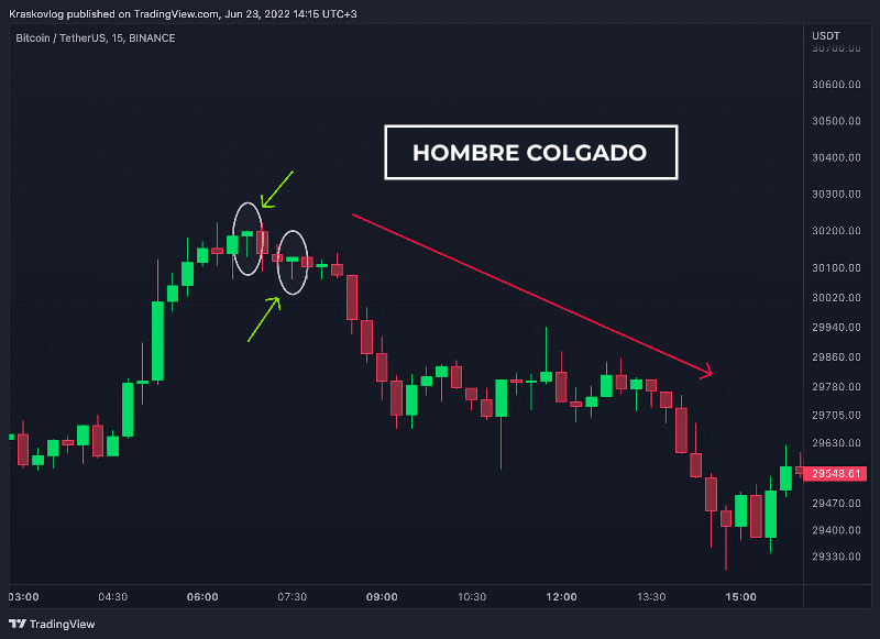 candl trading