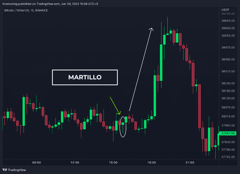 candl trading