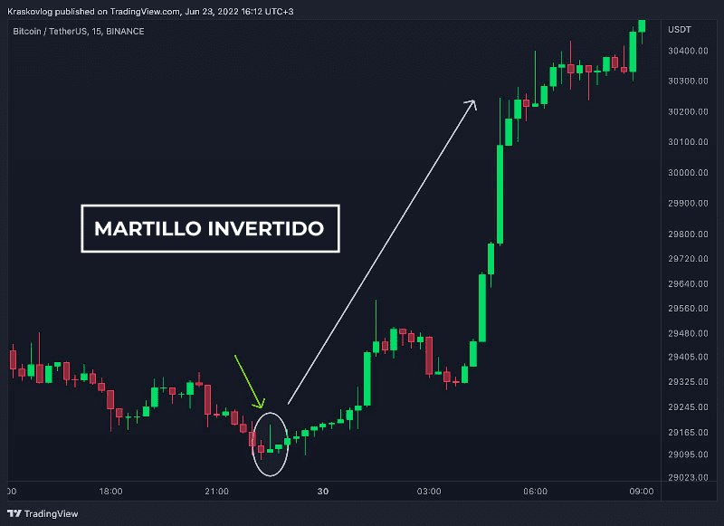 candl trading