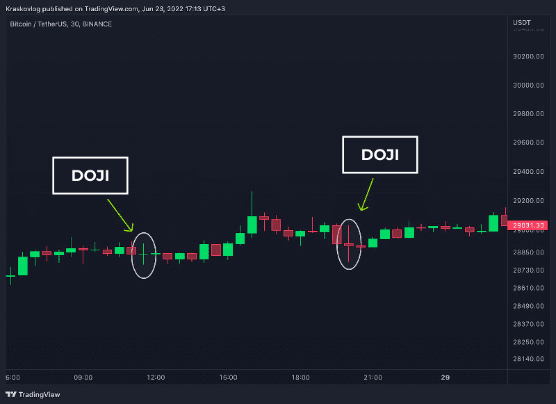 candl trading