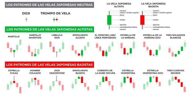 candl trading