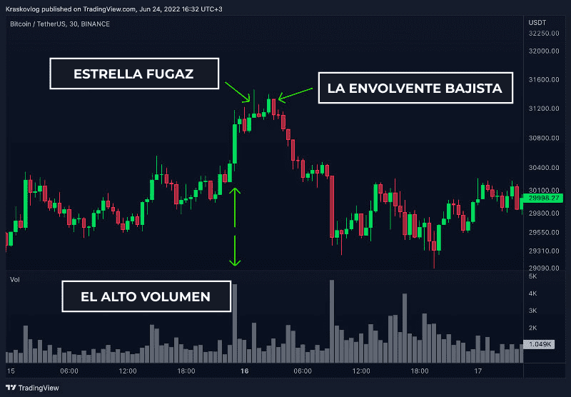 candl trading