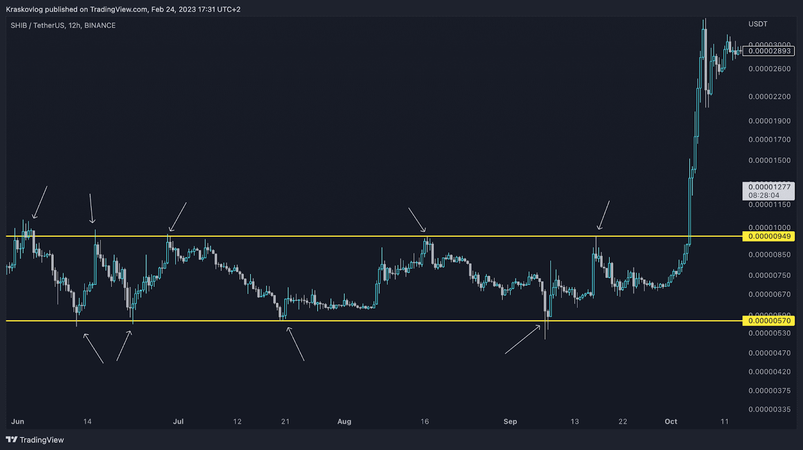 consolidation