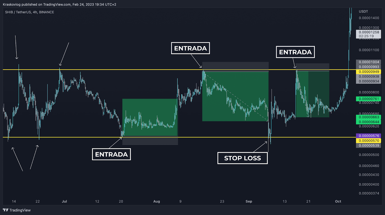 consolidation