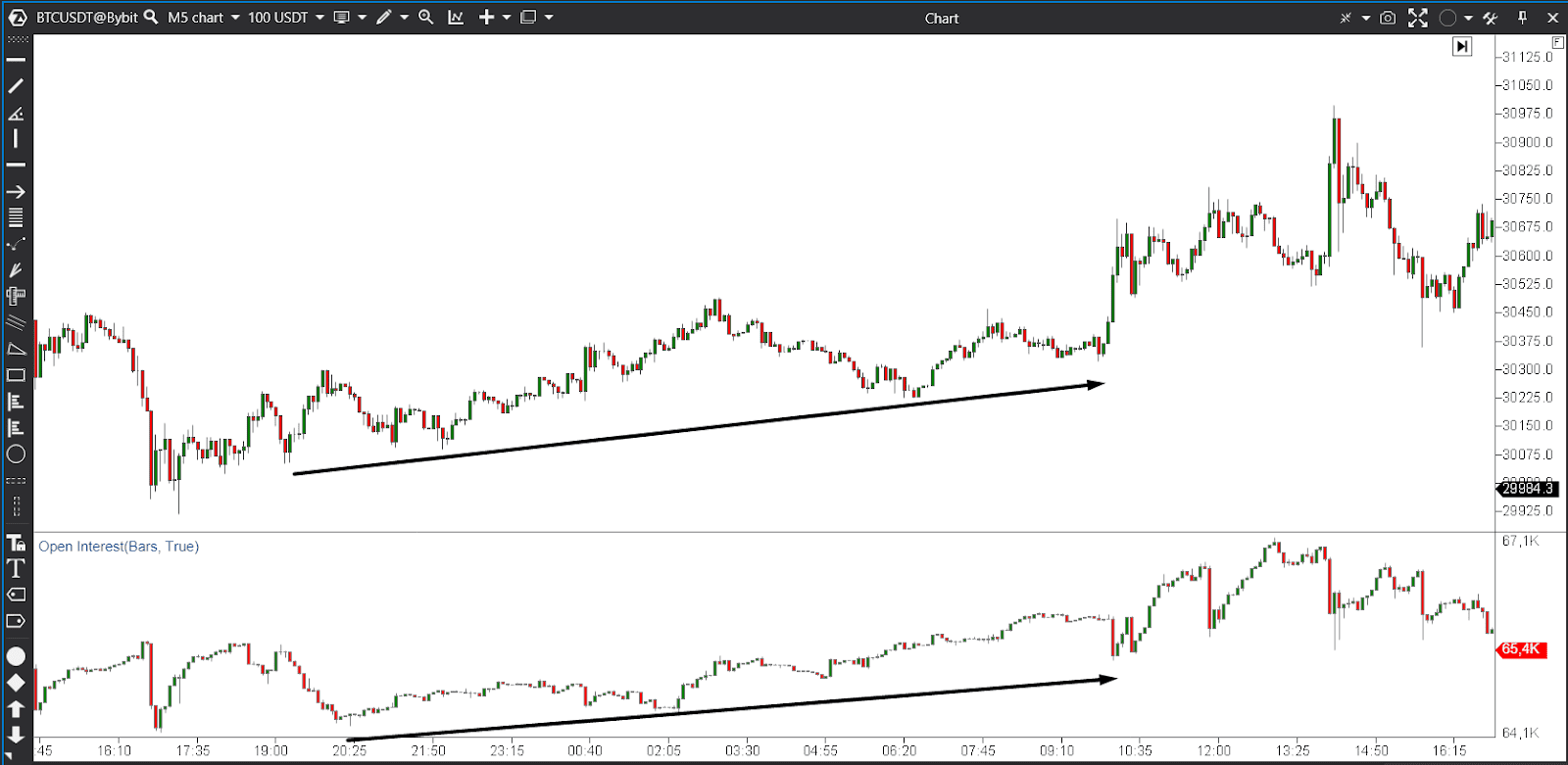 delta interes trading