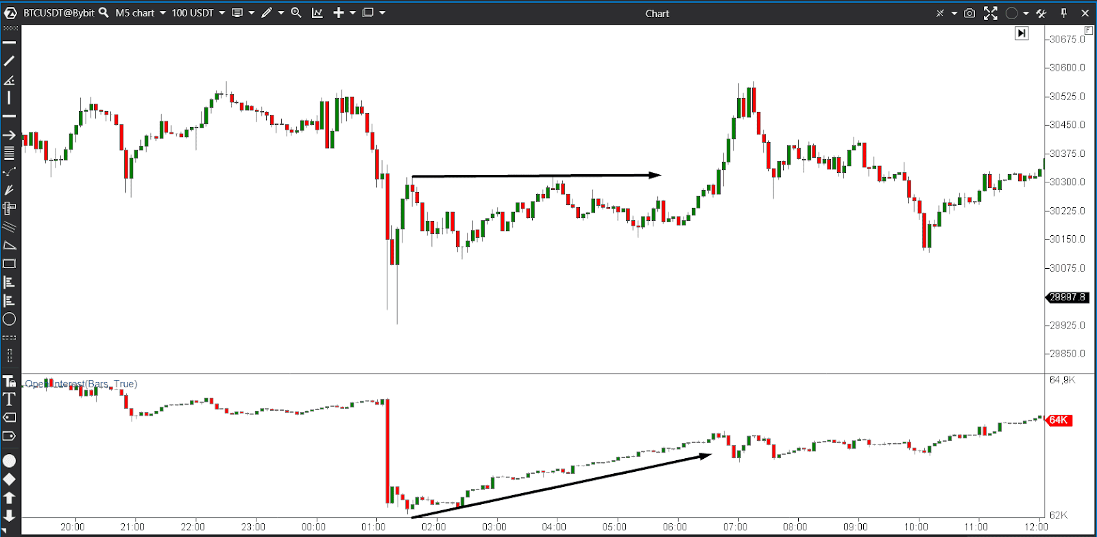 delta interes trading