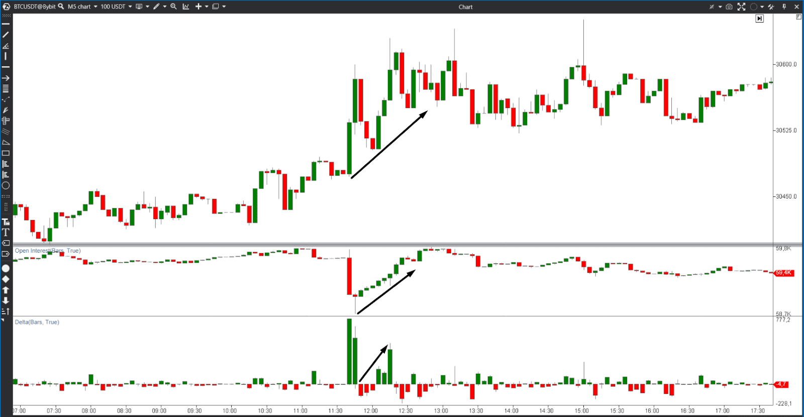 delta interes trading