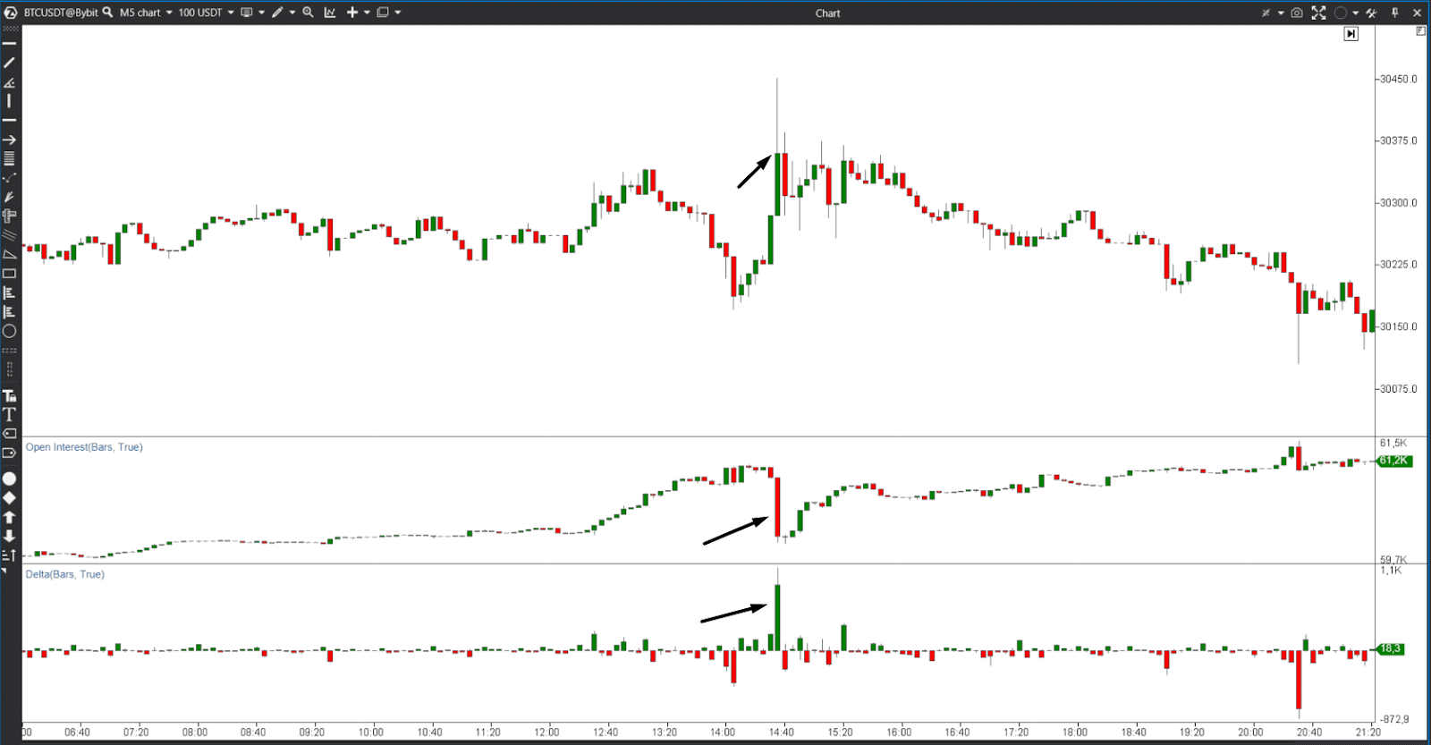 delta interes trading