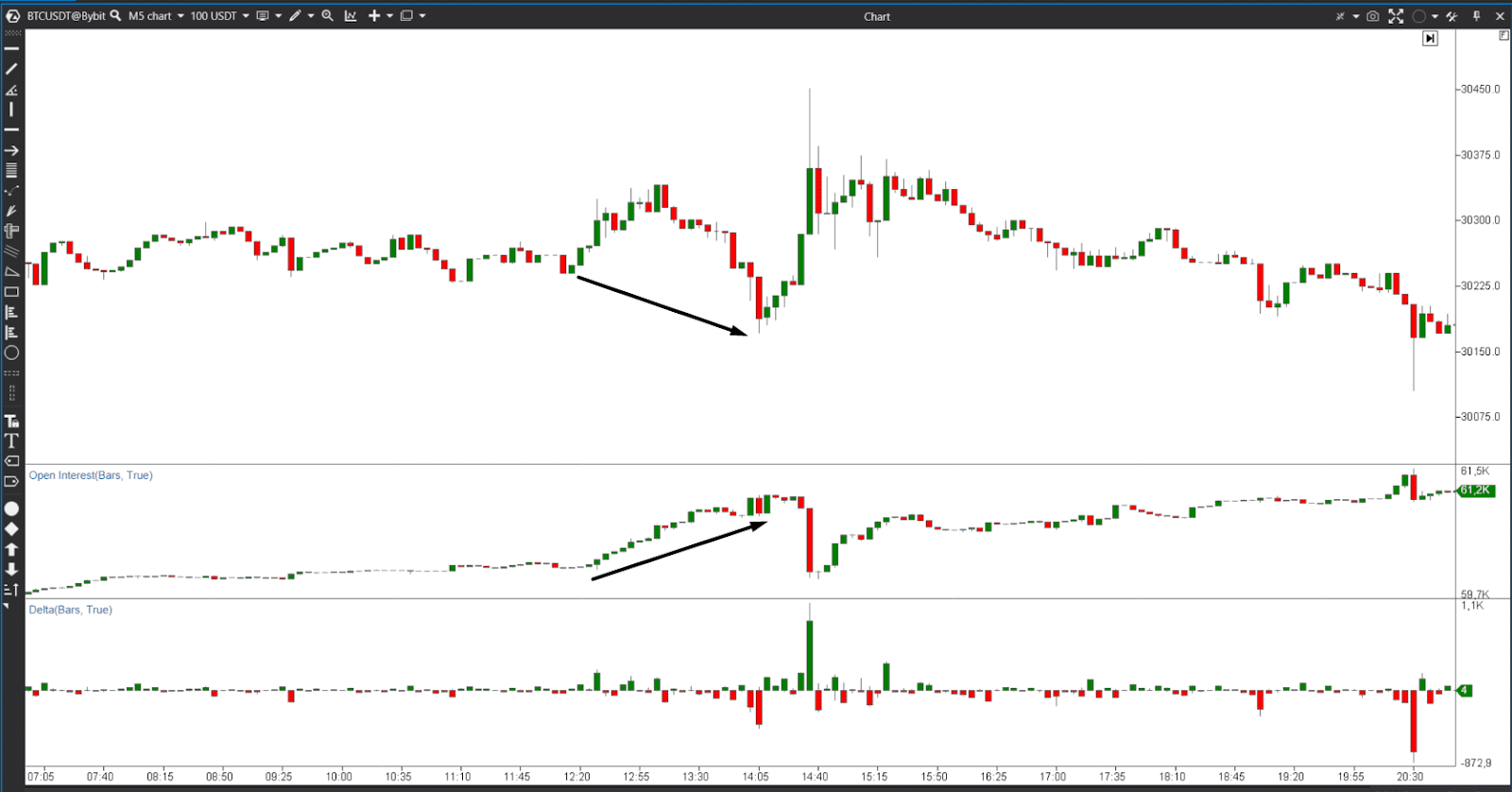 delta interes trading