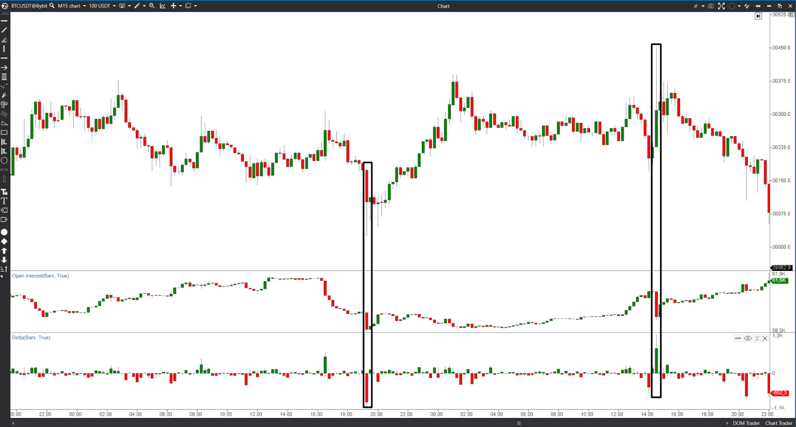 delta interes trading