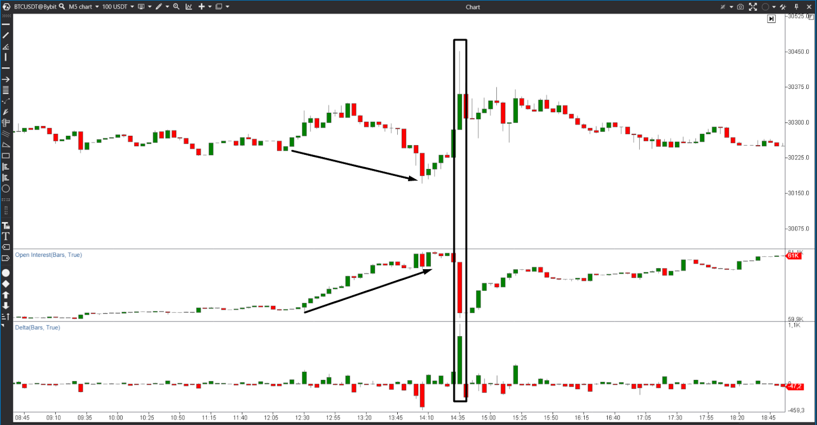 delta interes trading