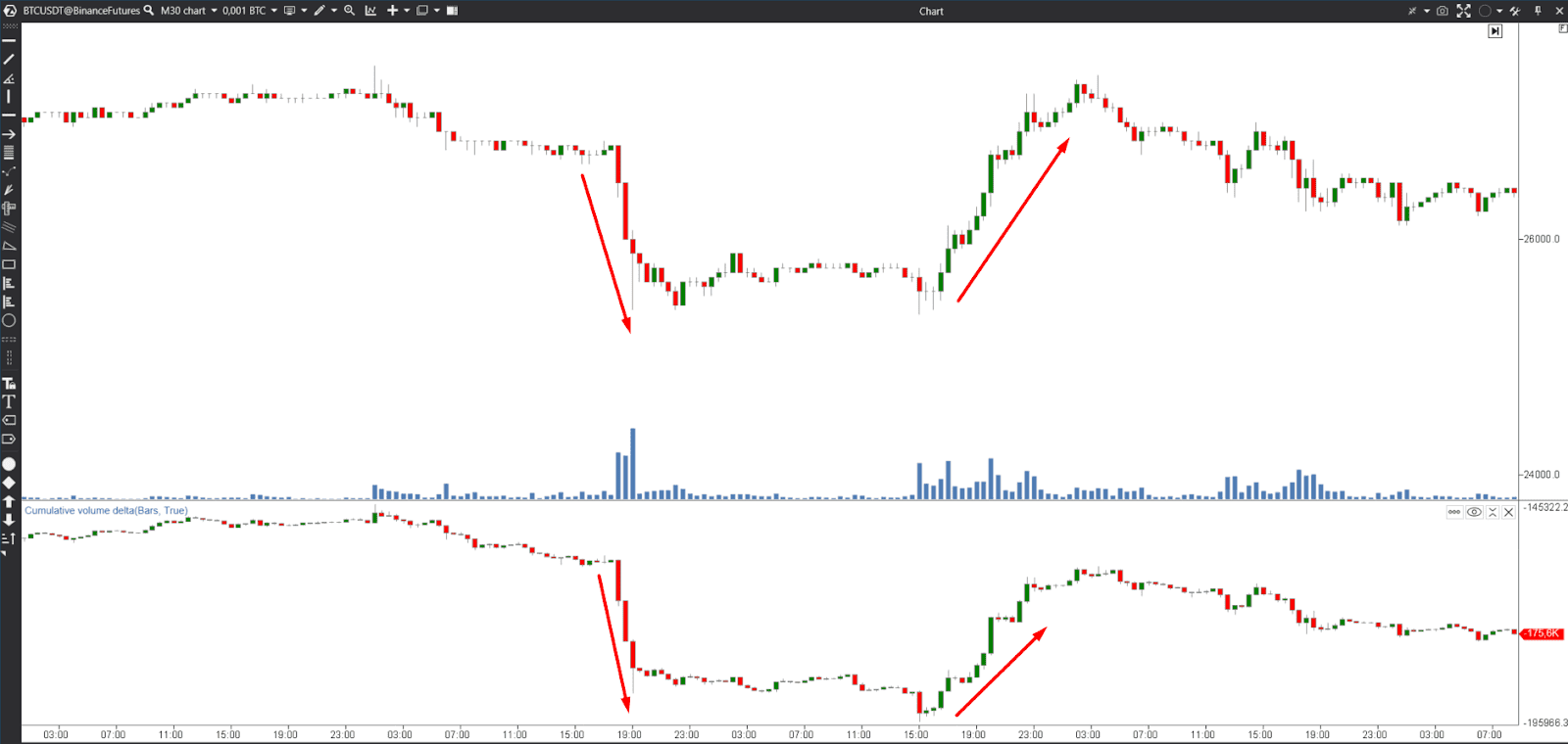 delta trading