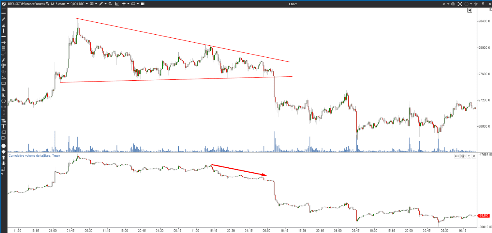 delta trading