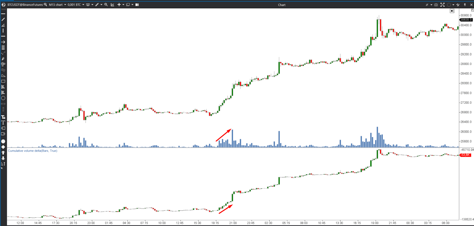 delta trading