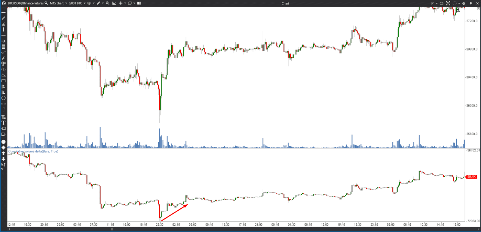 delta trading