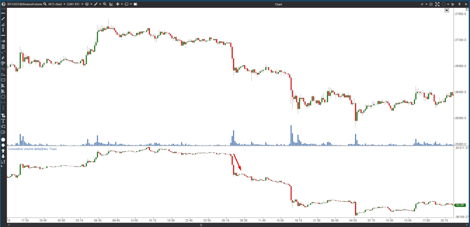 delta trading