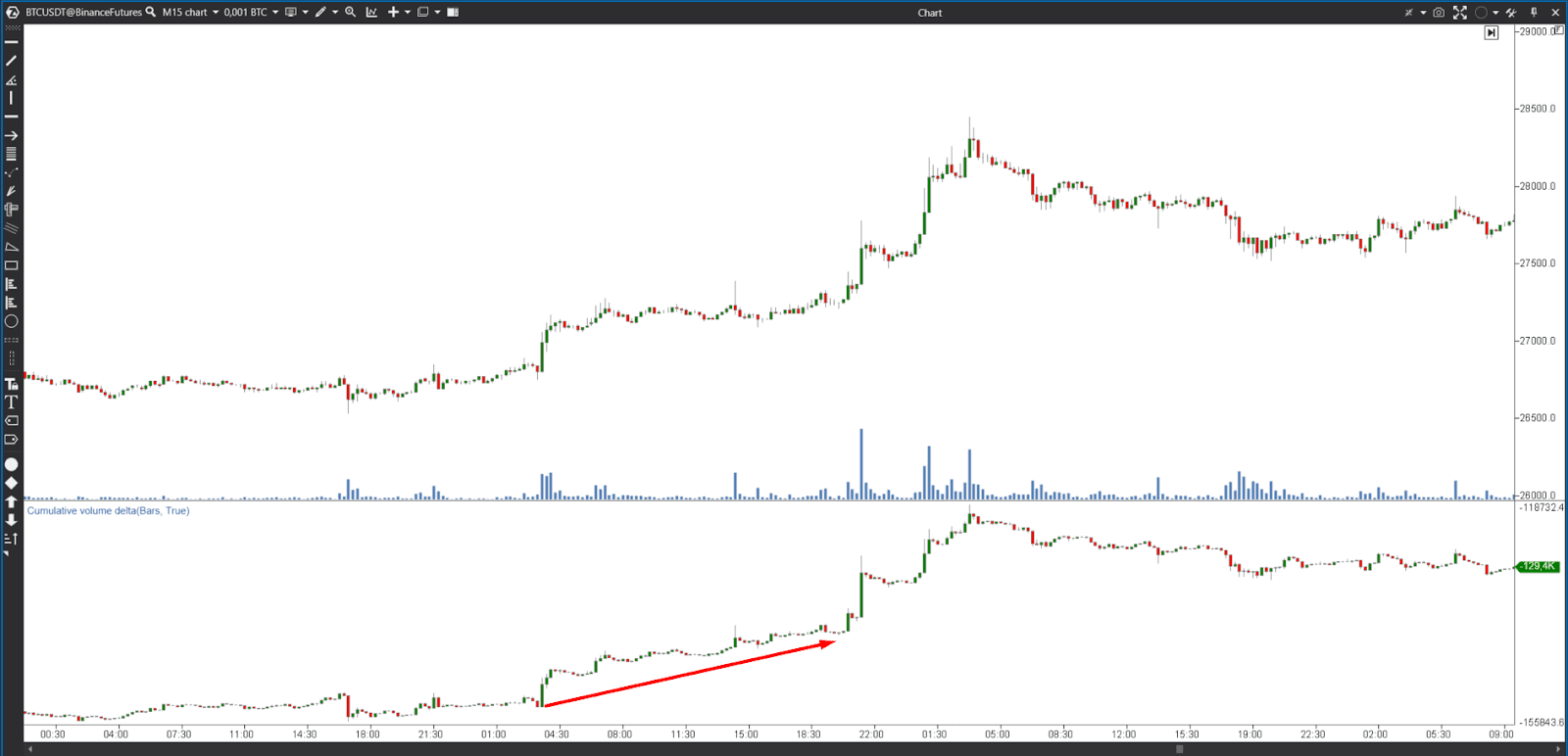 delta trading