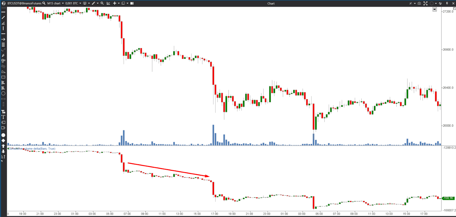 delta trading