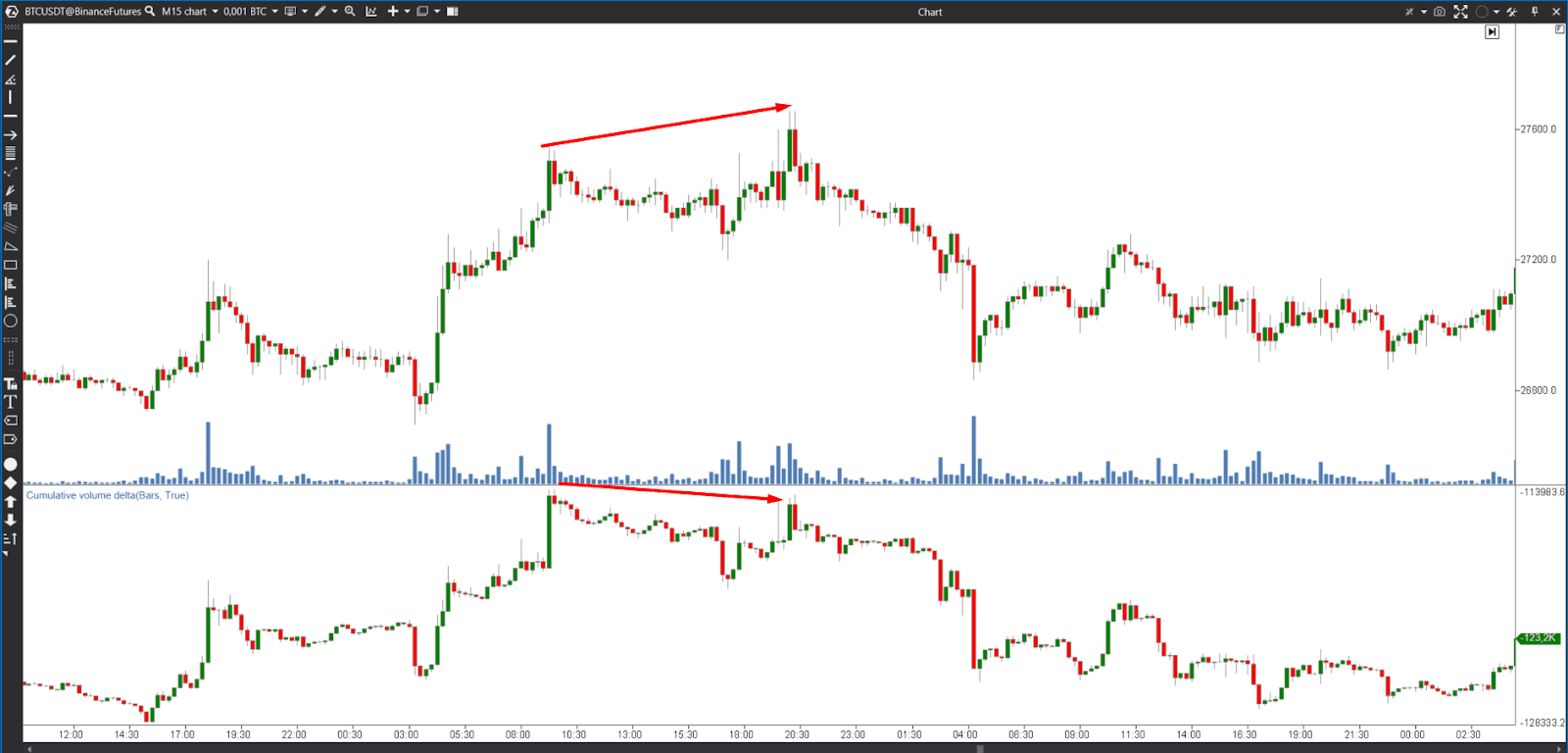 delta trading