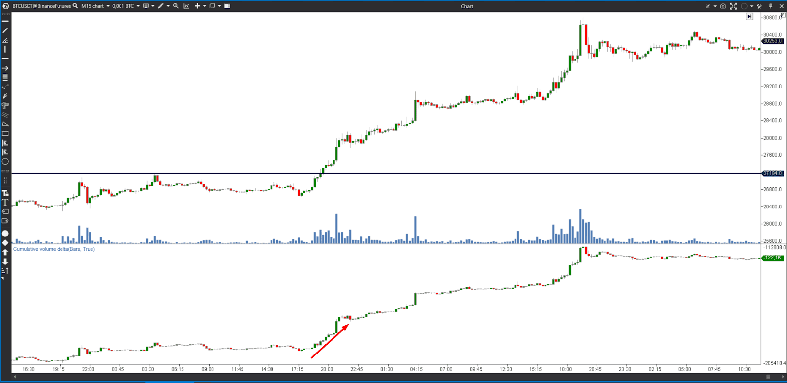 delta trading