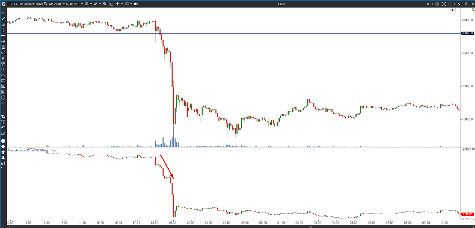 delta trading