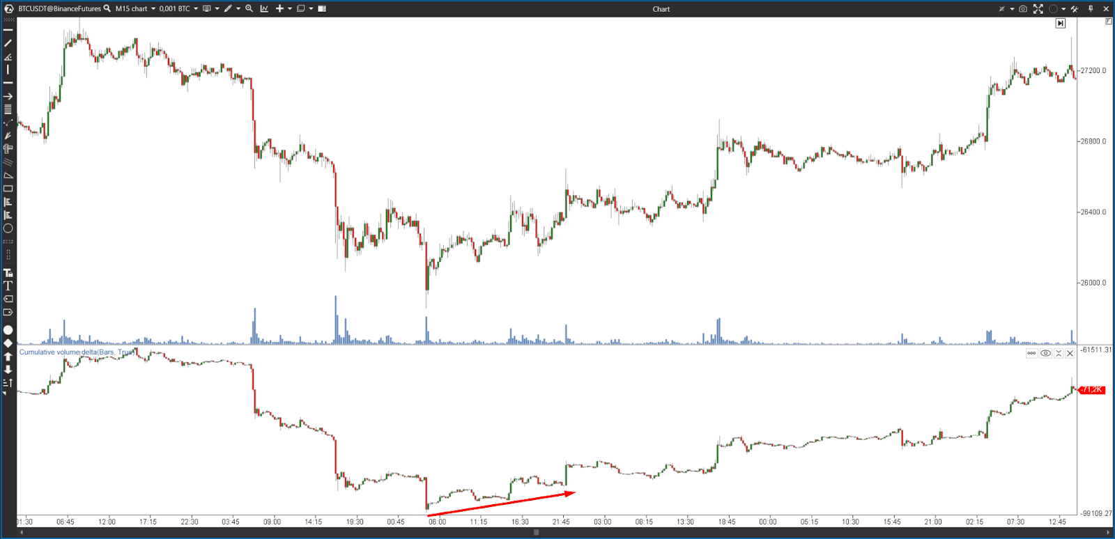 delta trading