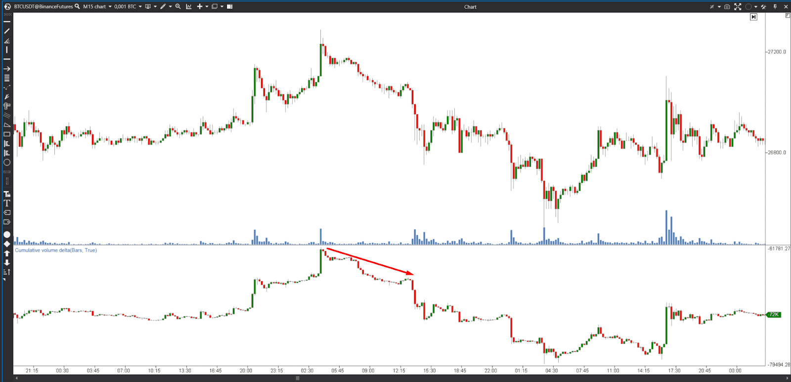 delta trading