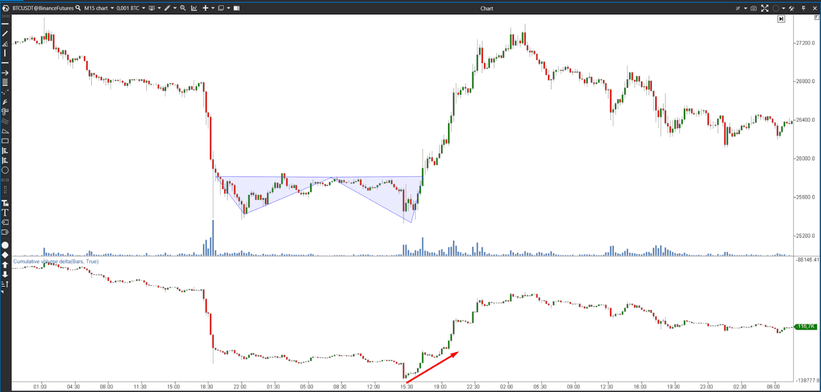 delta trading