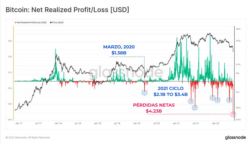 fundamental analisys crypto