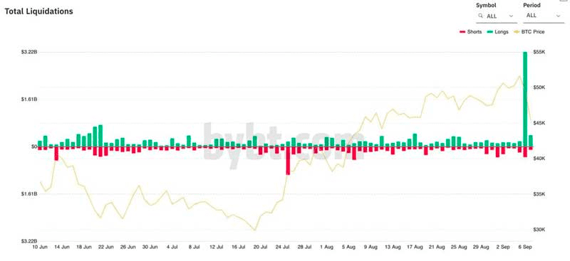 fundamental analisys crypto