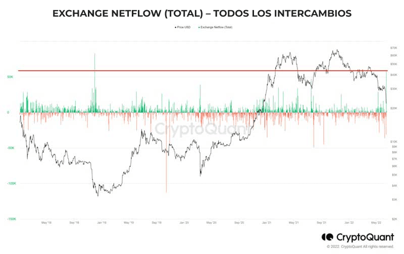 fundamental analisys crypto