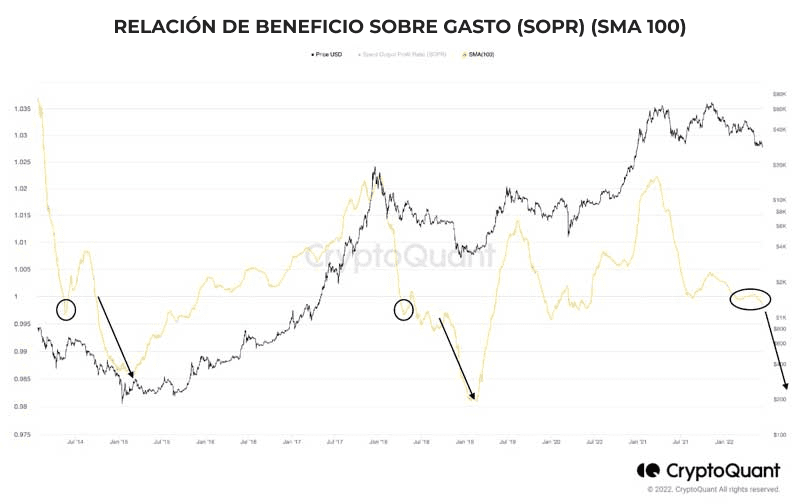 fundamental analisys crypto