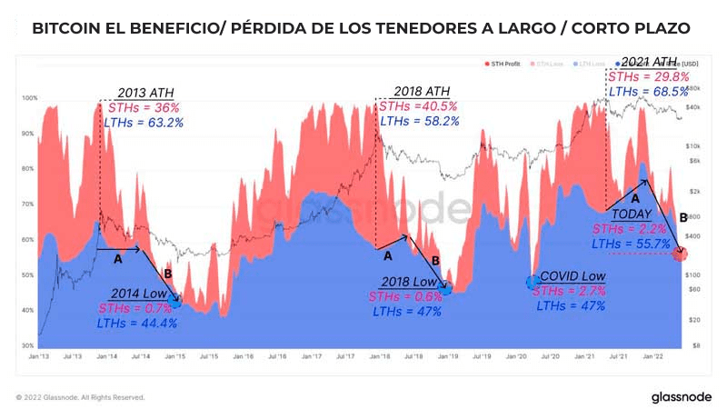 fundamental analisys crypto