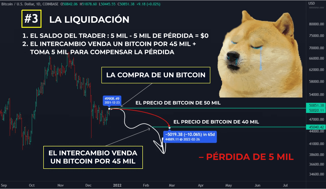 liquidation crypto