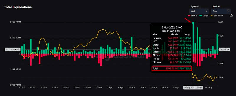 liquidation crypto