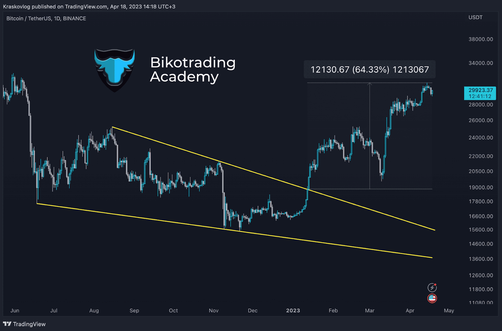 patrones trading