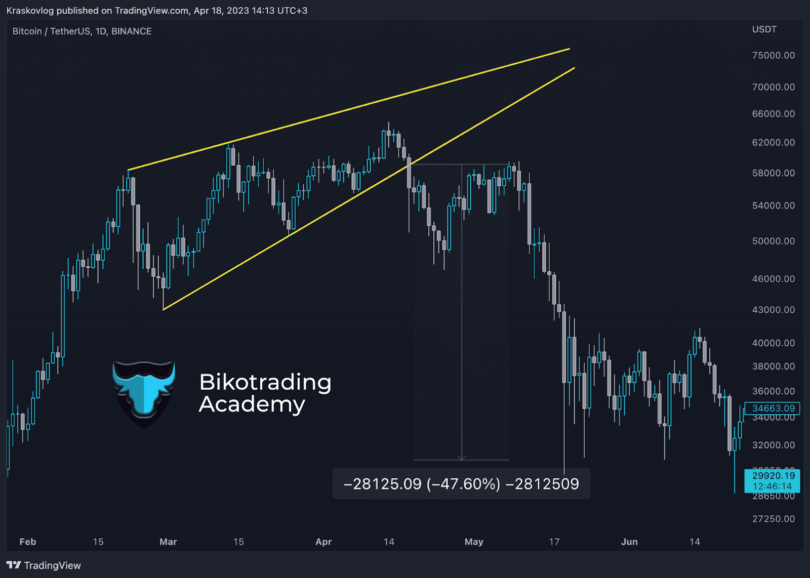 patrones trading