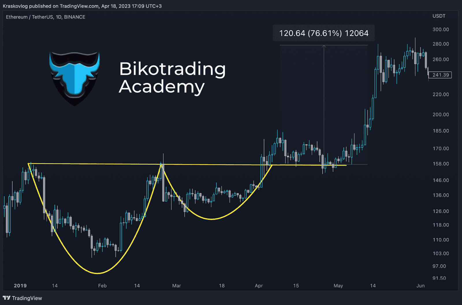 patrones trading