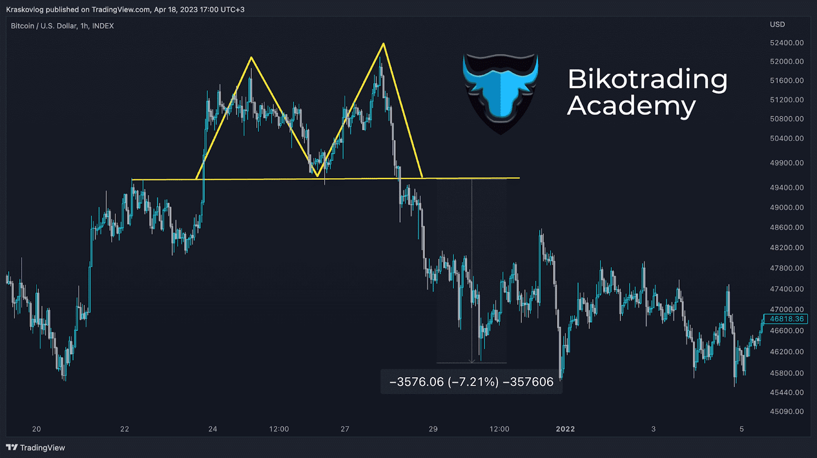 patrones trading