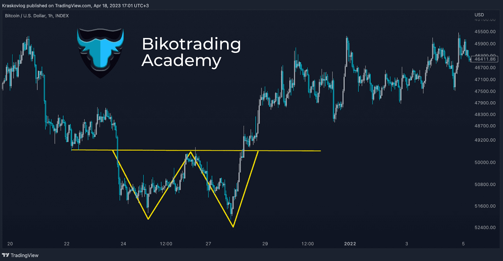 patrones trading