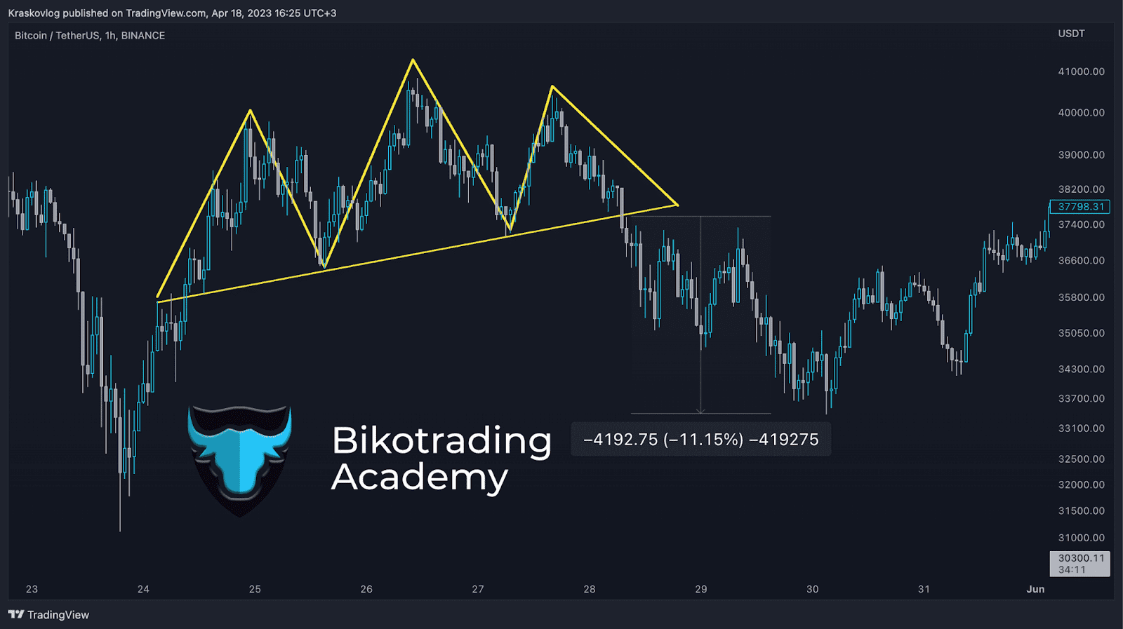 patrones trading