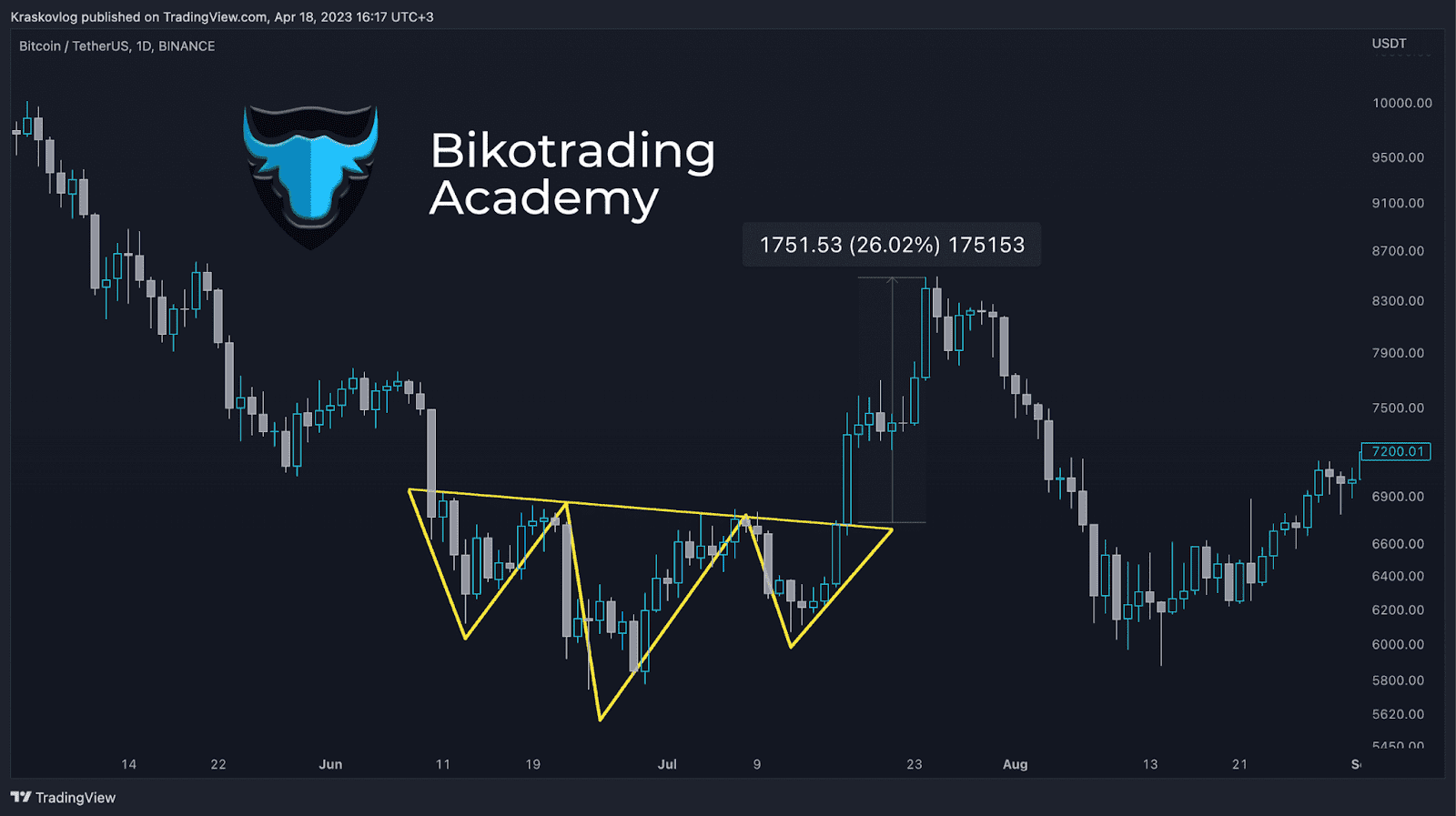 patrones trading