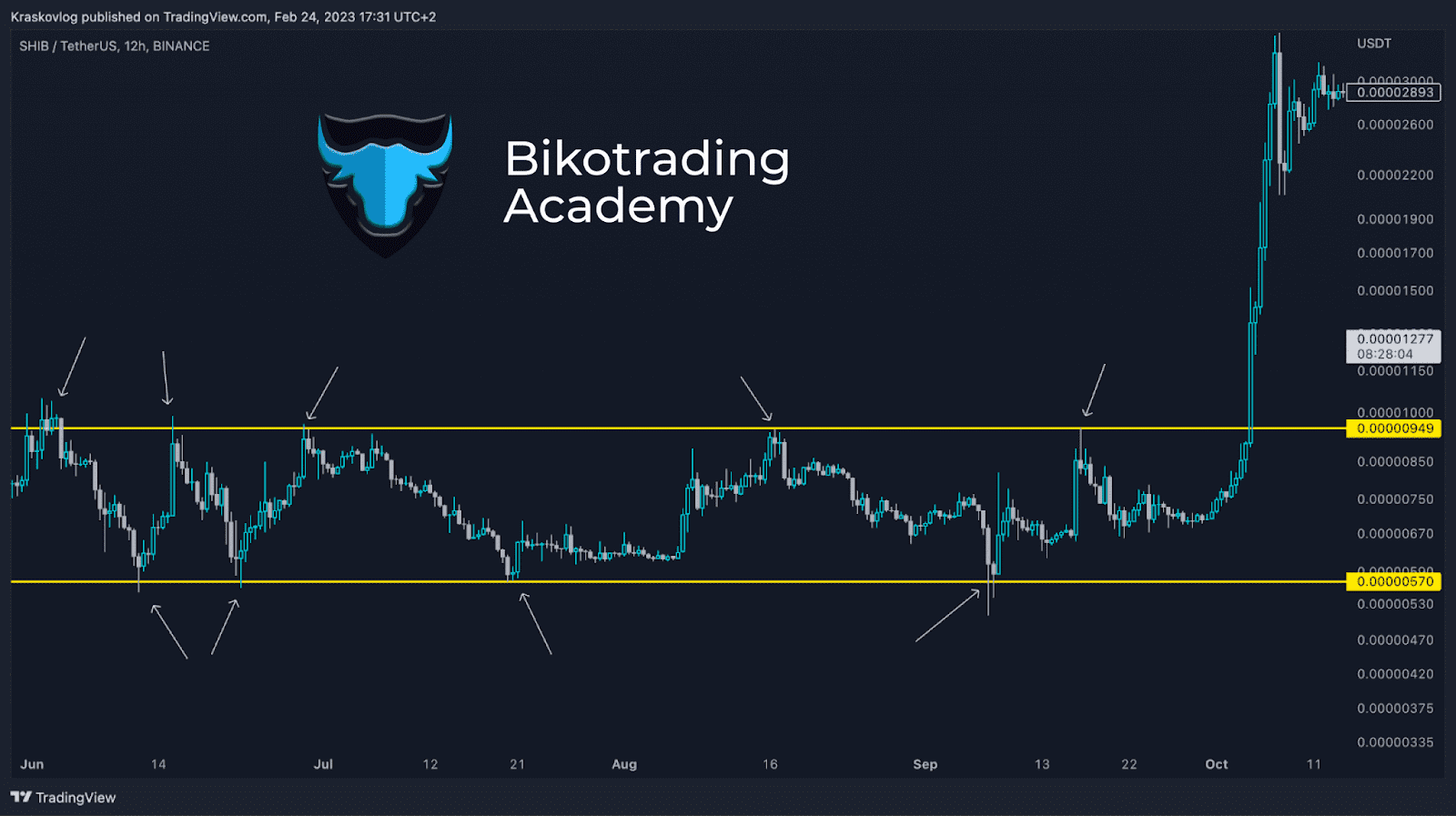 patrones trading