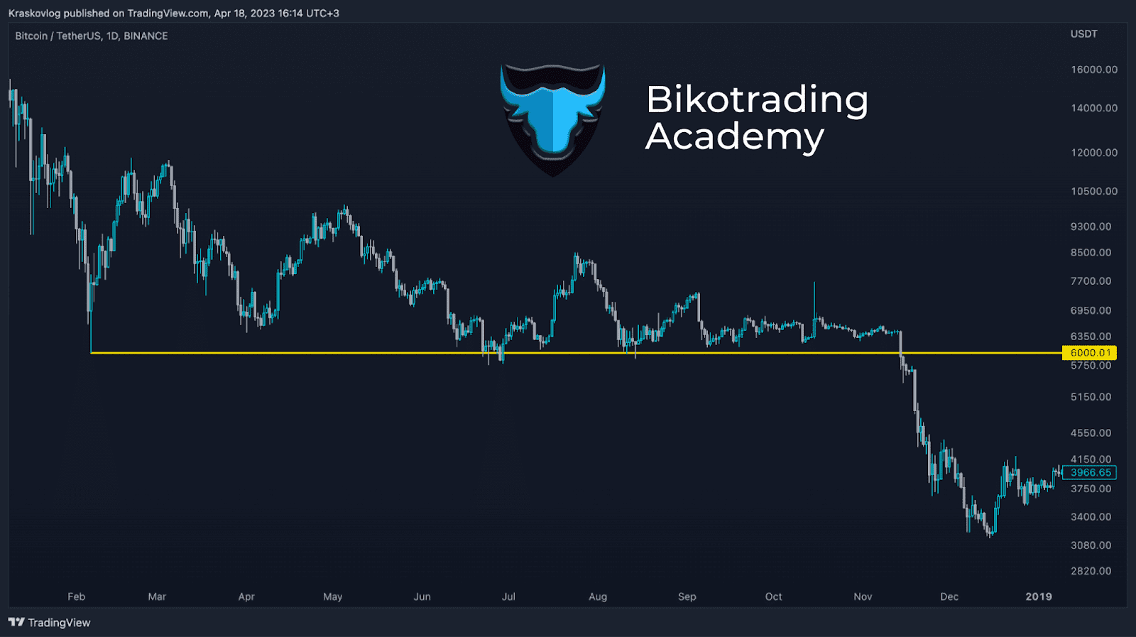 patrones trading