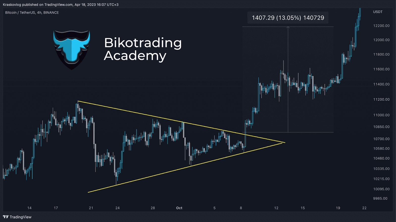 patrones trading