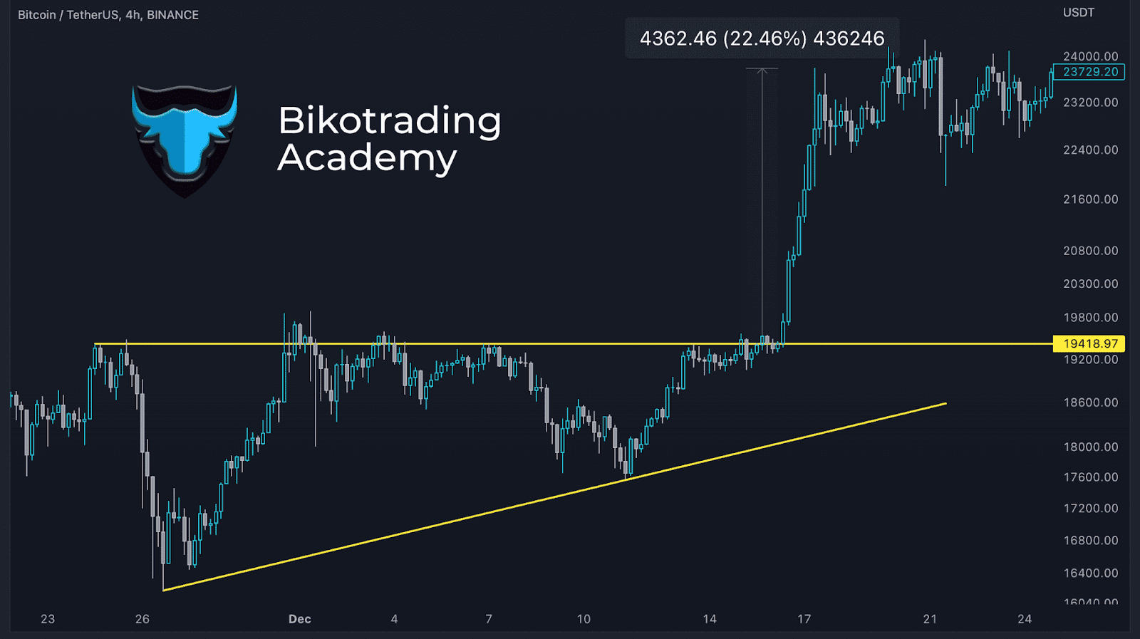 patrones trading