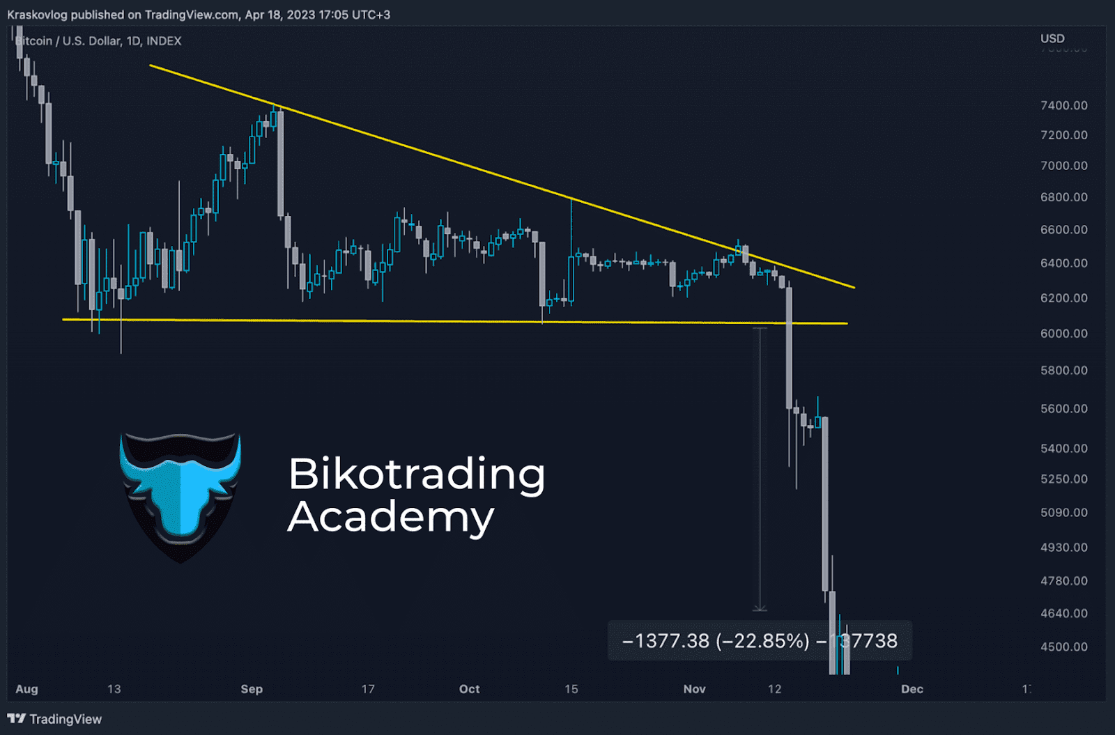 patrones trading