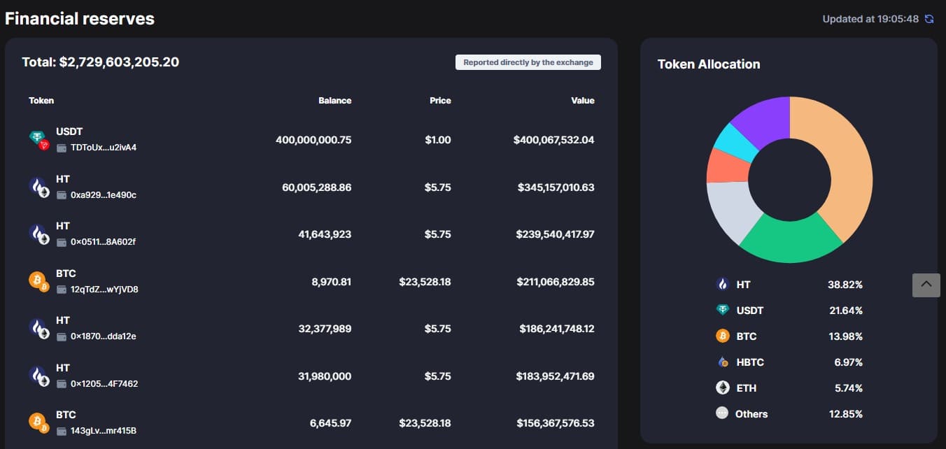 bybit